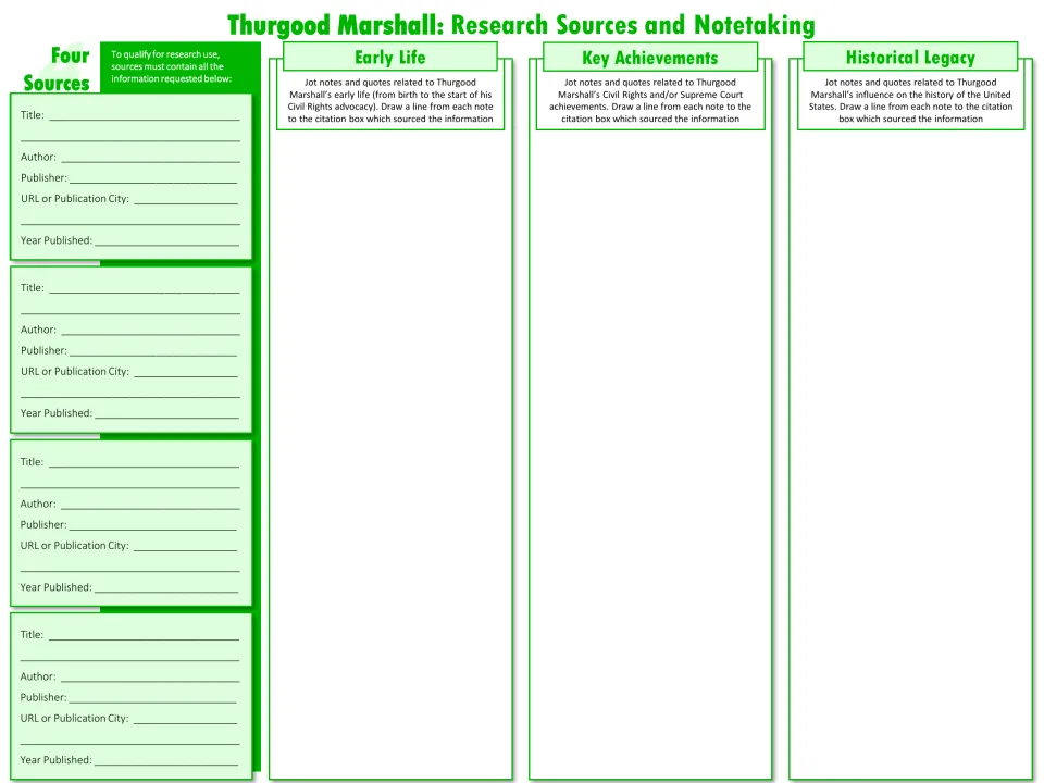 Marshall source notetaking: students cite four sources and jot notes on early life, key achievements and historical legacy