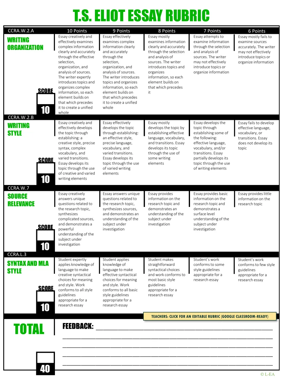 Essay rubric scoring writing organization, style, source relevance and MLA style at 10 points each for a 40 total