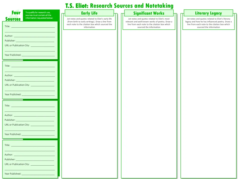 Research notetaking: students cite four sources and jot notes on Eliot's early life, significant works and legacy