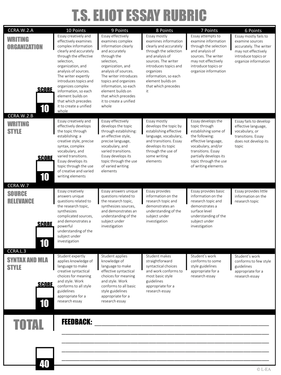 Black-and-white rubric with four 10-point criteria, a 40-point total and a feedback section for teacher comments