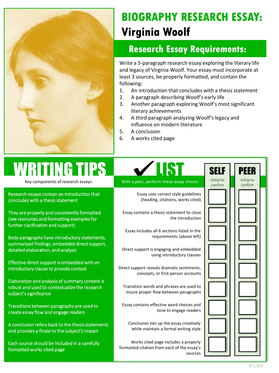 Virginia Woolf research essay requirements: a 5-paragraph essay with 3 sources, writing tips and a self and peer checklist