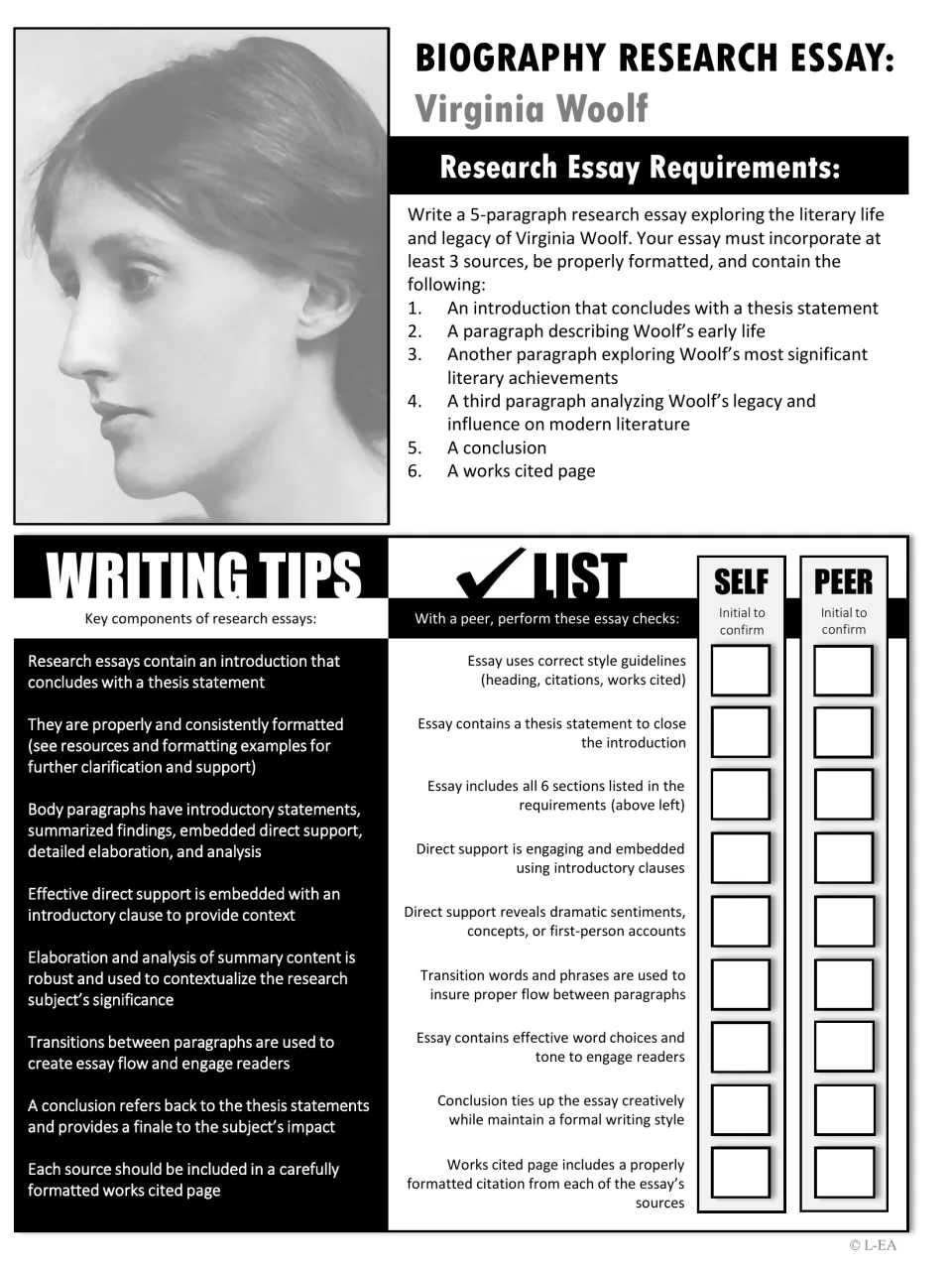 Grayscale copy of the Woolf essay requirements, listing six required sections beside writing tips and a self/peer checklist
