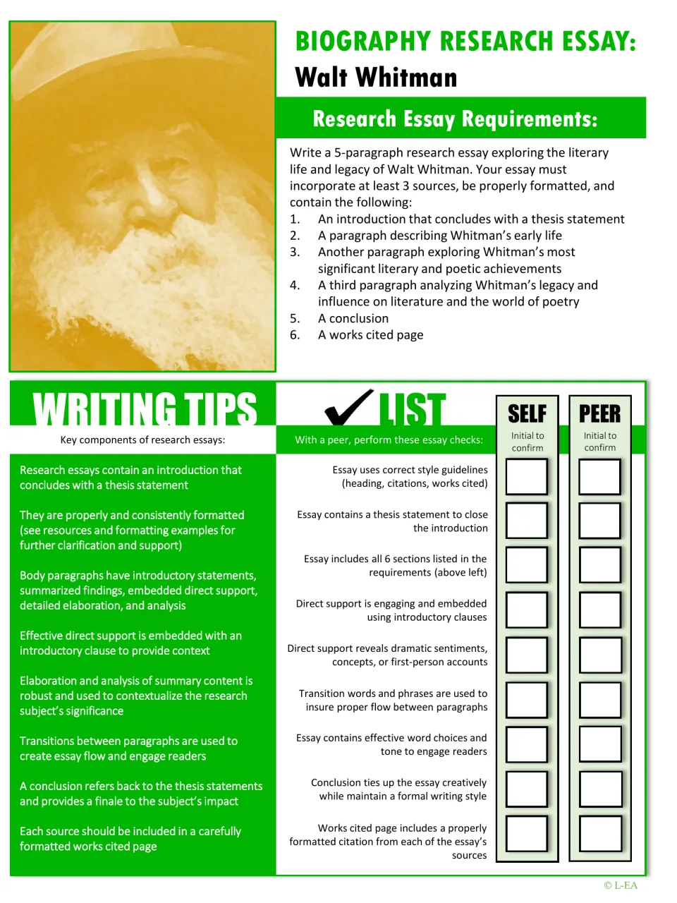 Walt Whitman biography essay requirements: 5 paragraphs, 3 sources, writing tips and a self and peer essay checklist