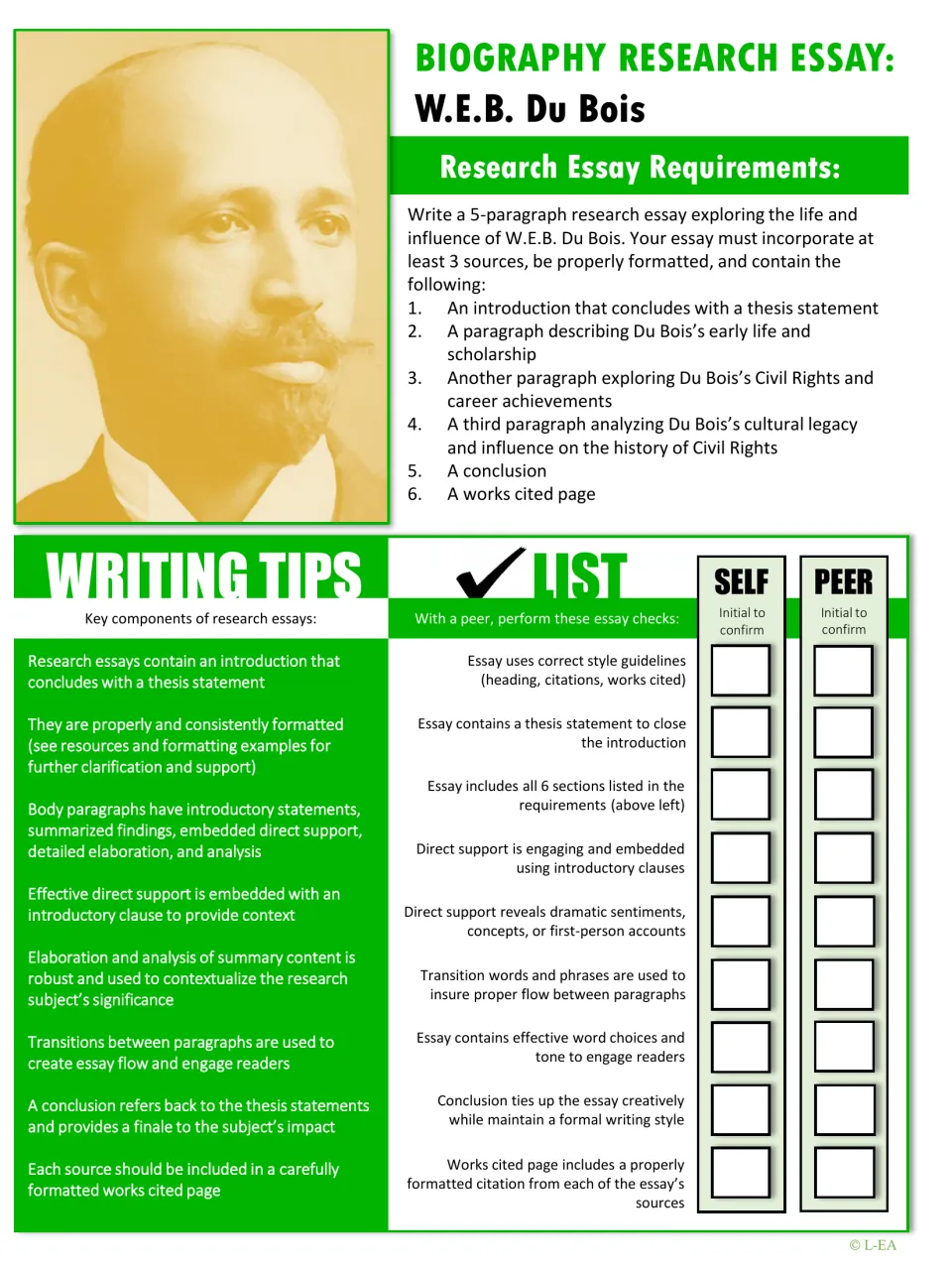 Du Bois biography essay requirements: 5 paragraphs from 3 sources, writing tips and a self and peer essay checklist