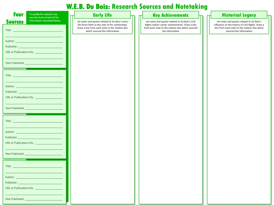 Research sources and notetaking: students cite four sources and jot notes on Du Bois's early life, achievements and legacy