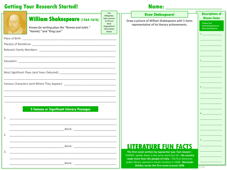 Shakespeare research starter: students record birthplace, family, plays and 3 passages, then draw him with 5 items