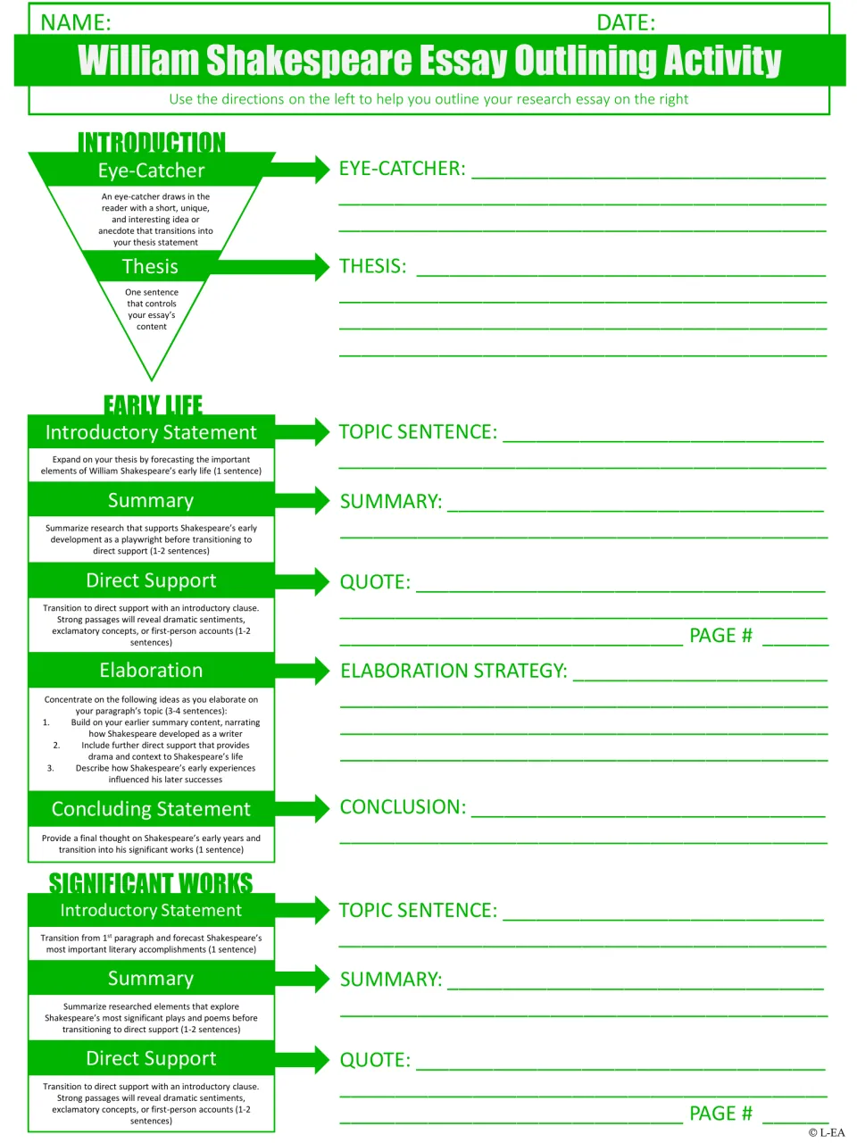 Essay outline, part 1: students plan an eye-catcher, thesis, early life paragraph and start of significant works