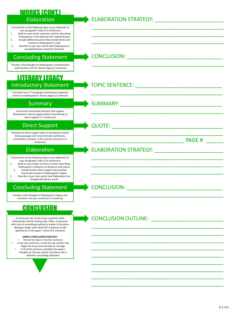 Essay outline, part 2: students finish the significant works paragraph, outline literary legacy and plan the conclusion