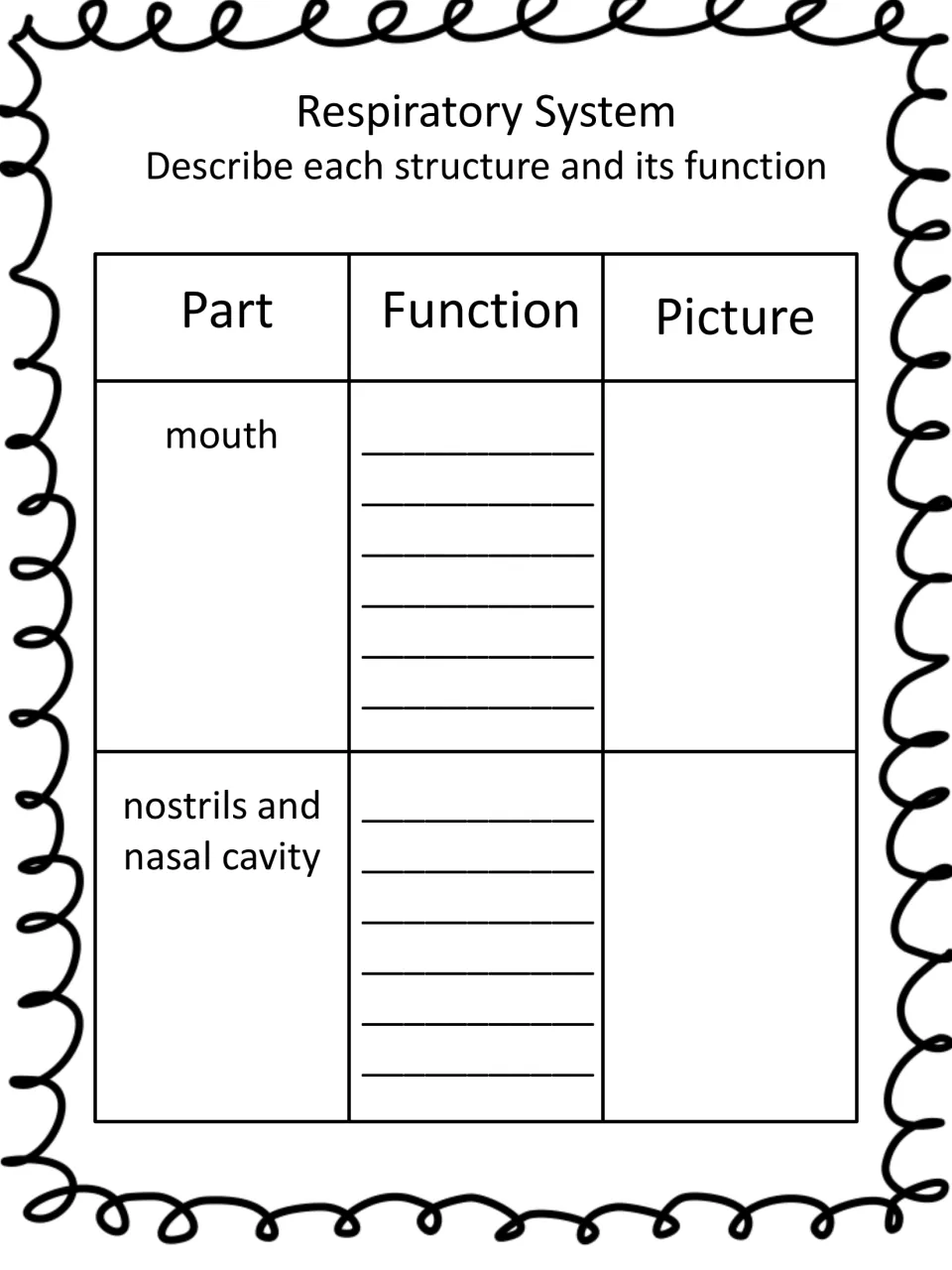 Respiratory structures chart: students describe the function of the mouth and the nostrils and nasal cavity and draw each