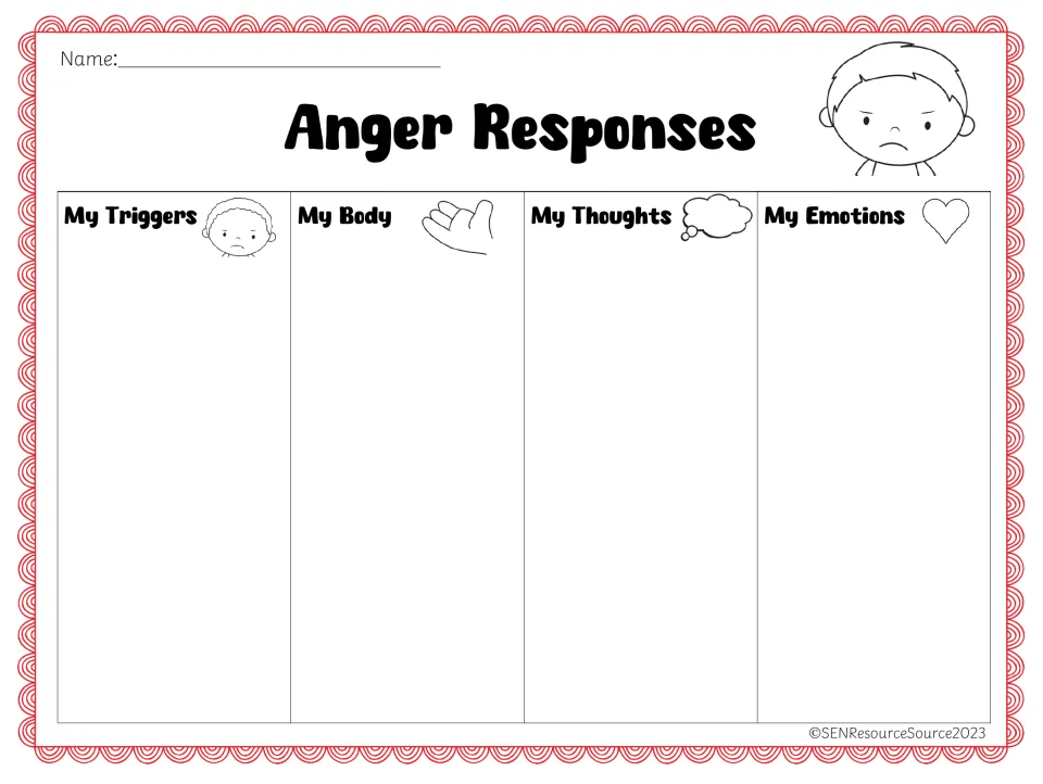 Anger Responses chart: students write their anger triggers, body signs, thoughts and emotions under four headings