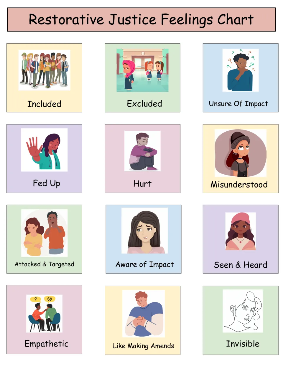 Feelings chart for restorative talks: students point to 12 pictured feelings, from Included and Hurt to Like Making Amends