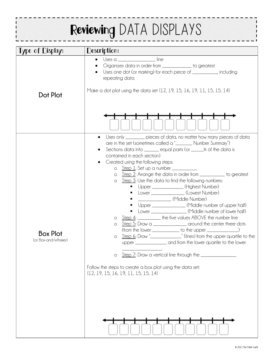 Data display notes: complete dot plot and box plot definitions, then create both plots from the same data set