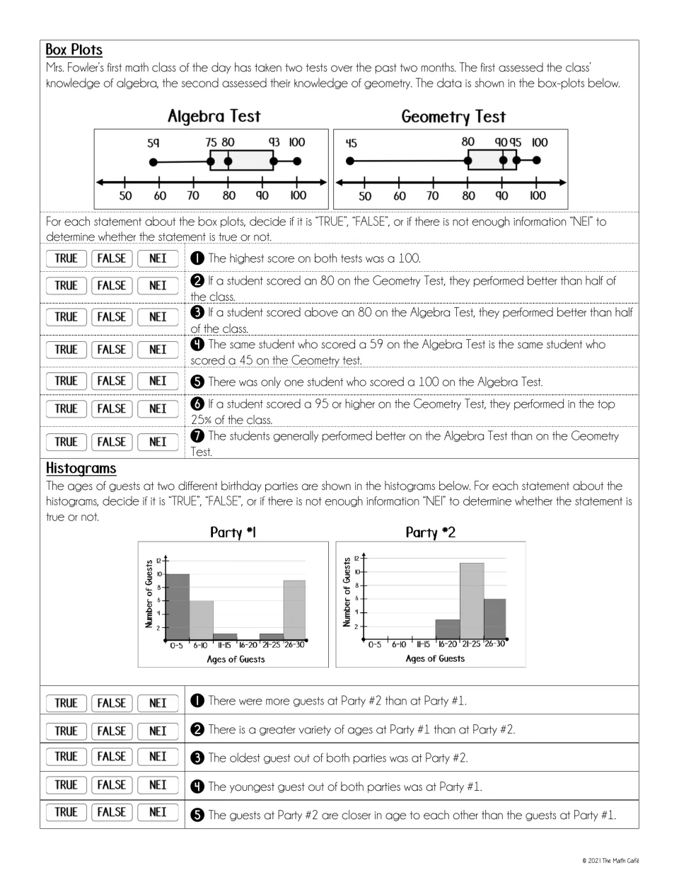 Data display practice: judge seven statements about test-score box plots and five about party-age histograms