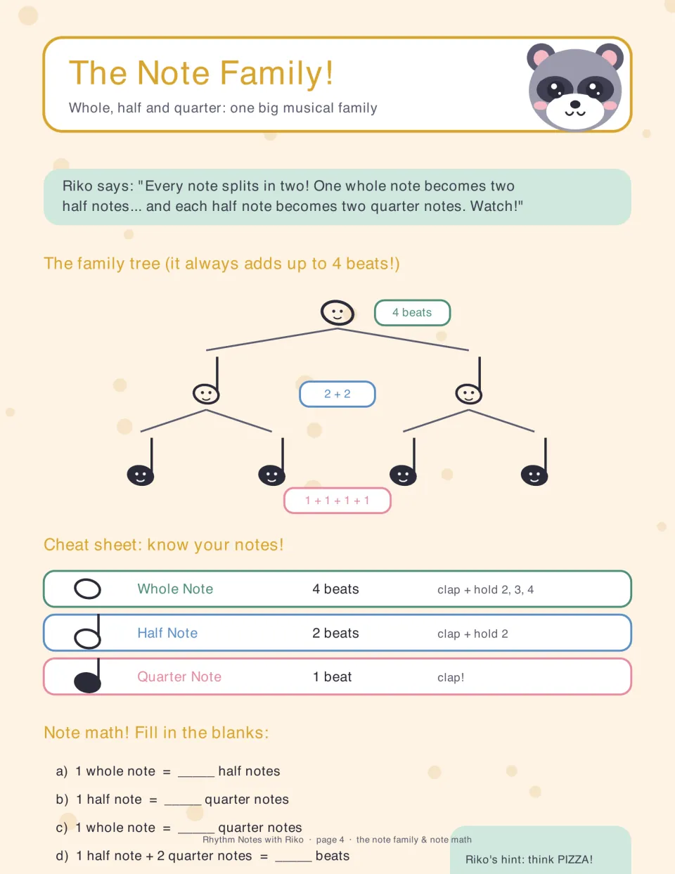Note family tree and cheat sheet of beat values, then note math: students fill in how many halves or quarters equal a note