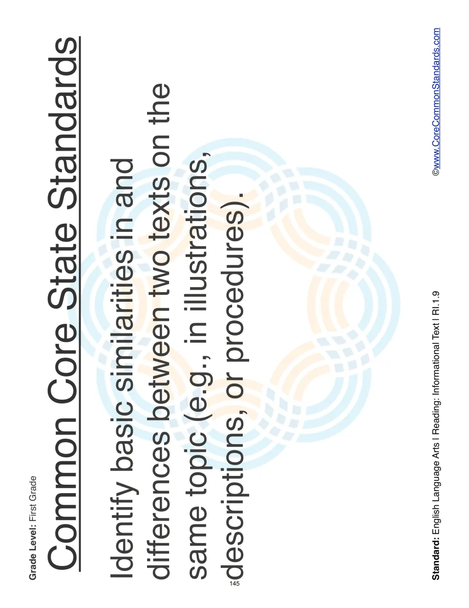 Standard reference: identify similarities and differences between two texts on the same topic for RI.1.9