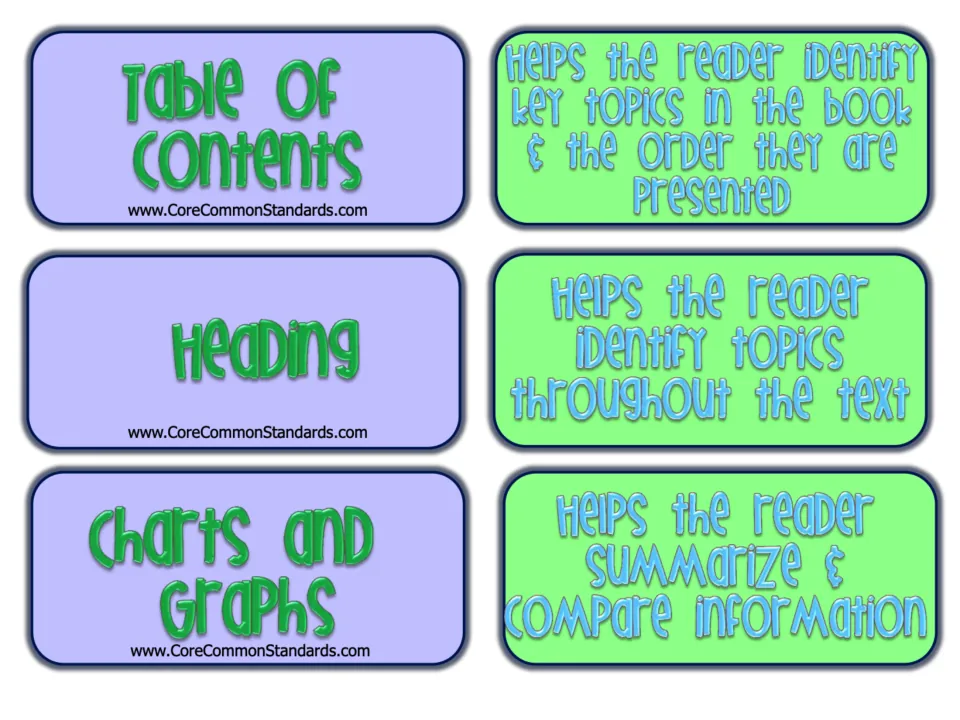 Text-feature matching pairs 1–3: table of contents, heading, and charts and graphs with their definitions.