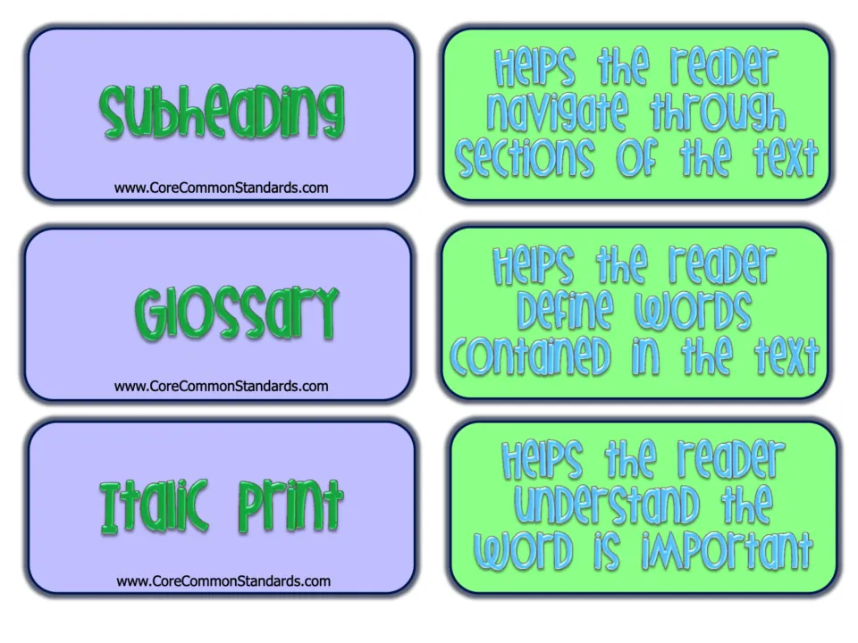 Text-feature matching pairs 4–6: subheading, glossary, and italic print with definitions of how they help readers.