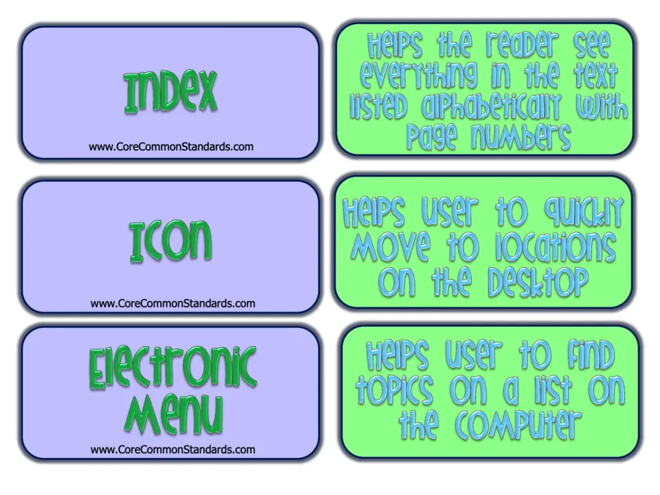 Text-feature matching pairs 10–12: index, icon, and electronic menu with definitions of their functions.