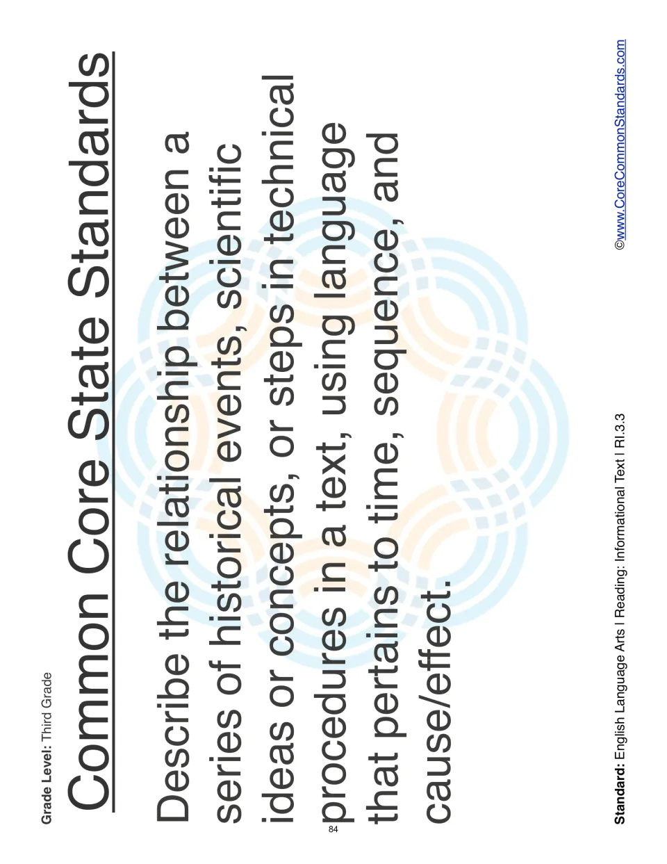 Standards poster describing relationships in informational text through time, sequence, and cause/effect