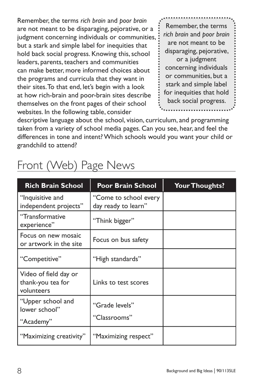 Introduction comparing school website language, including independent projects, bus safety, and creativity