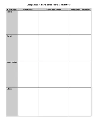 River Valley Civilizations Comparison Chart + Essay Writing – cover
