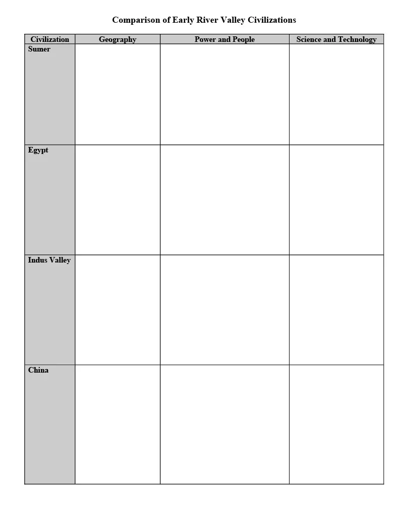 River Valley Civilizations Comparison Chart + Essay Writing – cover