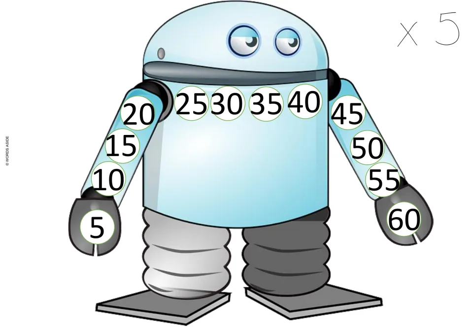 Multiplication card for ×5, showing the first 12 multiples of 5 in order, starting at 5 and ending at 60.