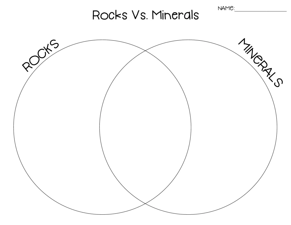 Comparing rocks and minerals: students list features of each in labeled circles and shared traits in the overlap