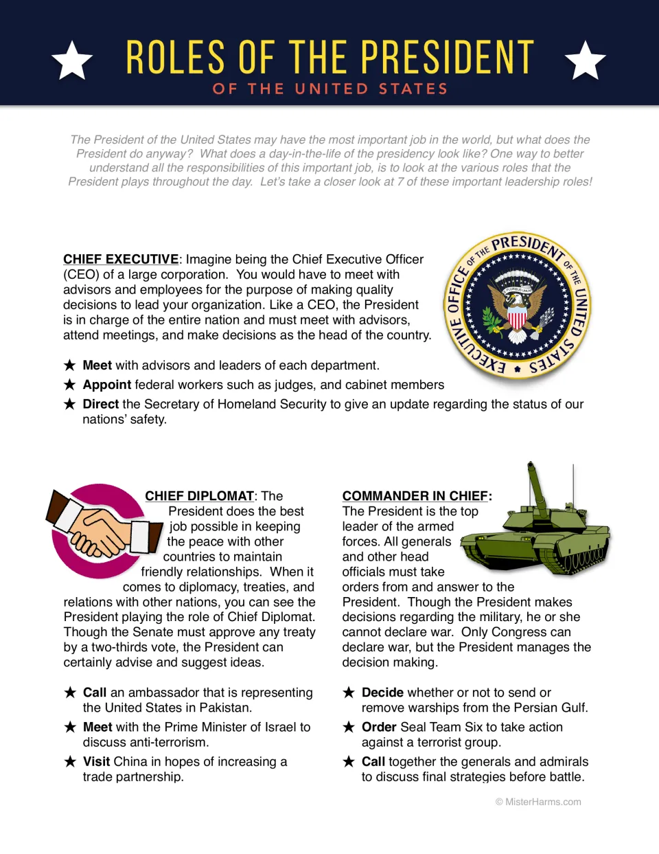 Presidential roles reading: Chief Executive, Chief Diplomat and Commander in Chief explained with example duties