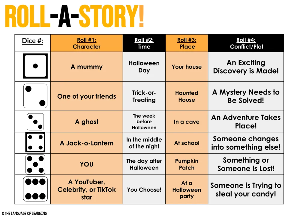 Halloween story dice chart: six choices each for character, time, place, and conflict, including a mummy