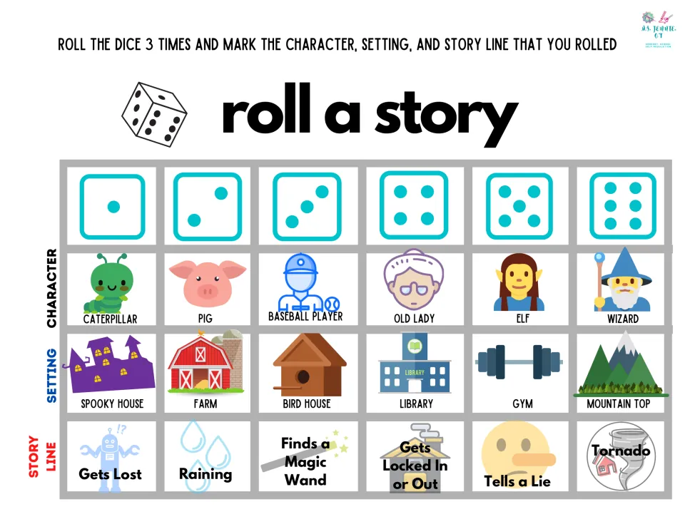 Story dice chart: roll for a pig, elf or wizard, a farm or library setting and a plot such as Finds a Magic Wand or Tornado