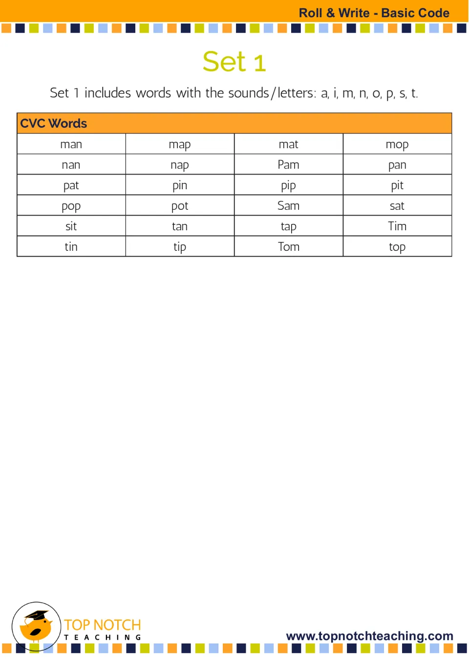Set 1 word list gives 24 CVC words using a, i, m, n, o, p, s, and t, including man, map, mat, and mop