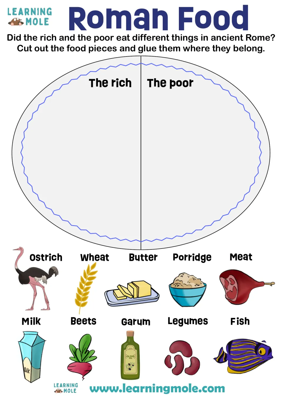 Ancient Rome rich vs poor diets: students cut out 10 foods like ostrich, garum and porridge and sort each as rich or poor