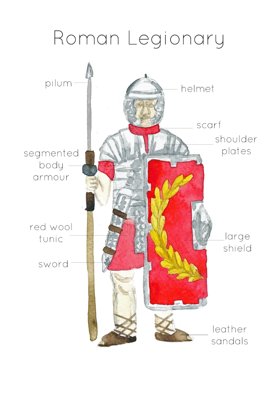 Labeled Roman legionary poster identifying a pilum, helmet, scarf, shoulder plates, and five other items.