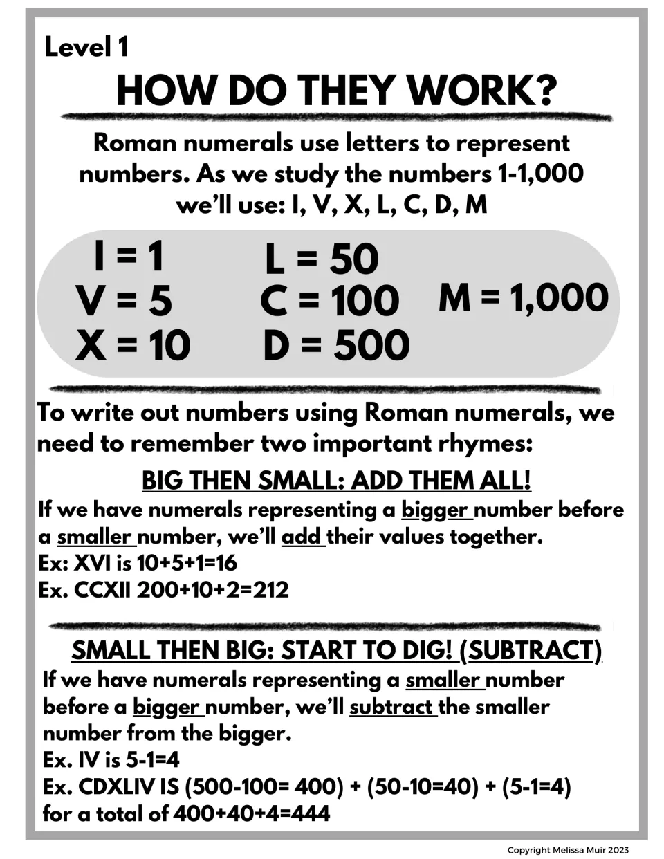 Roman numeral lesson lists I, V, X, L, C, D, and M values and explains addition and subtraction rules