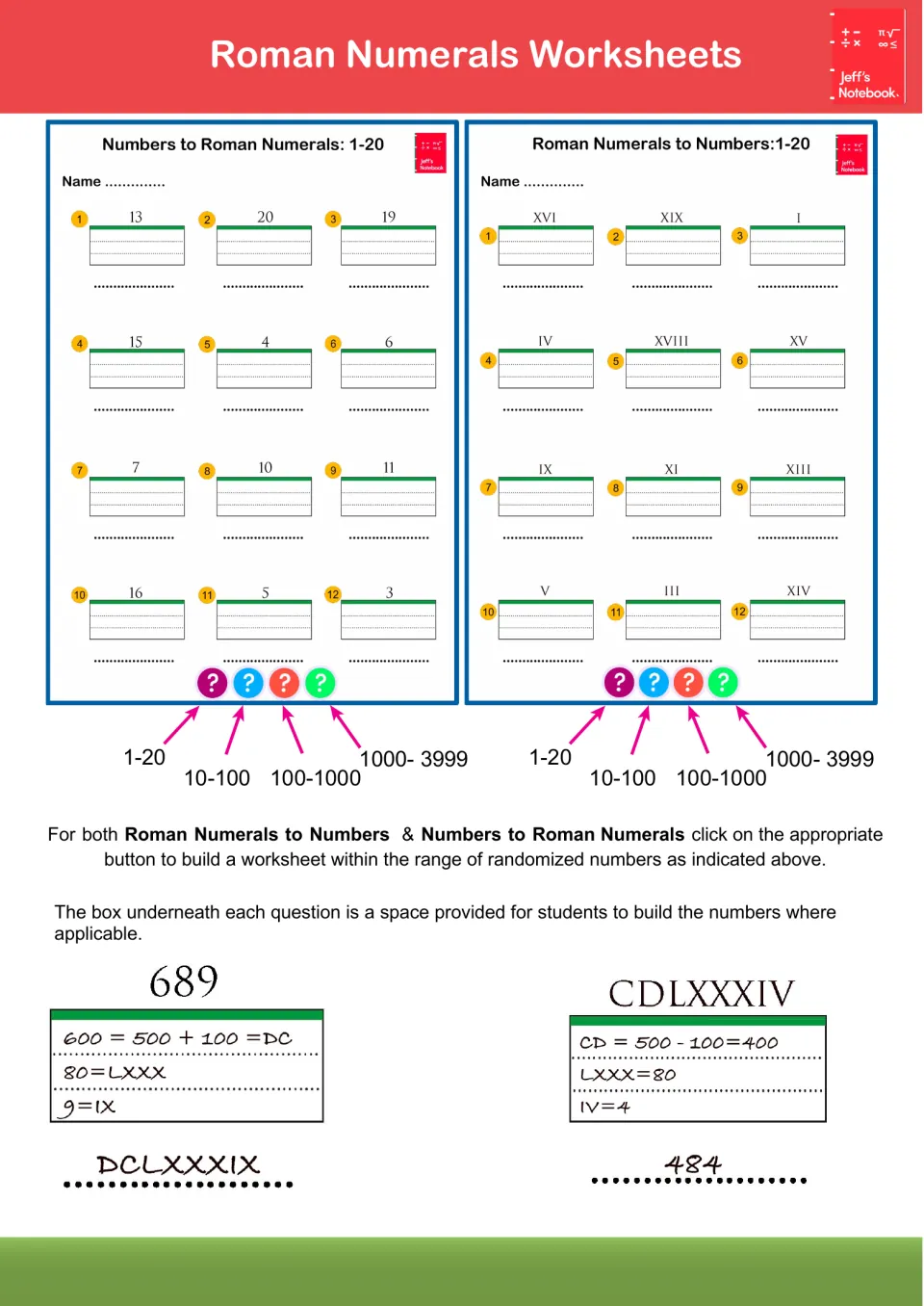 Converting numbers to Roman numeral form and back, 1 to 3999: students write each value, e.g. 689 = DCLXXXIX