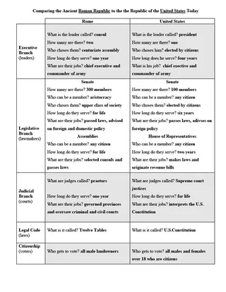 Roman Republic vs. U.S. Government – Comparison Set – preview