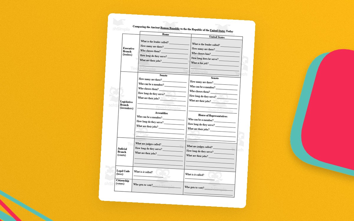 Roman Republic versus U.S. Government comparison chart with columns for executive, legislative, judicial, and civic features.
