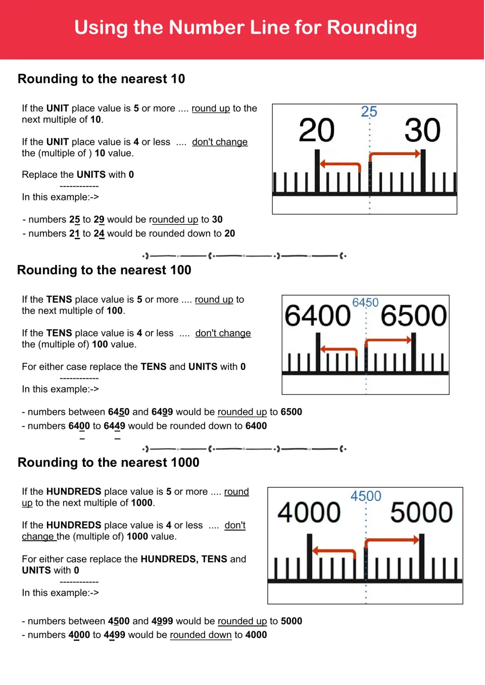 Rounding rules on the number line: when to round up or down to the nearest 10, 100 and 1000, with 25, 6450, 4500 midpoints
