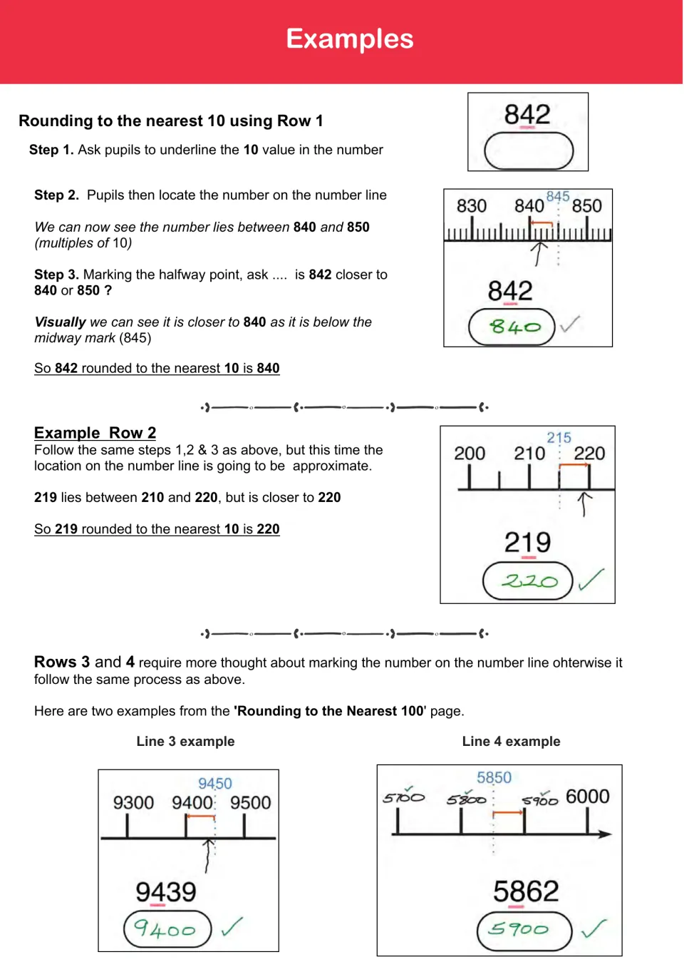 Worked rounding examples: 842 to 840 and 219 to 220 on number lines, then 9439 and 5862 rounded to the nearest 100