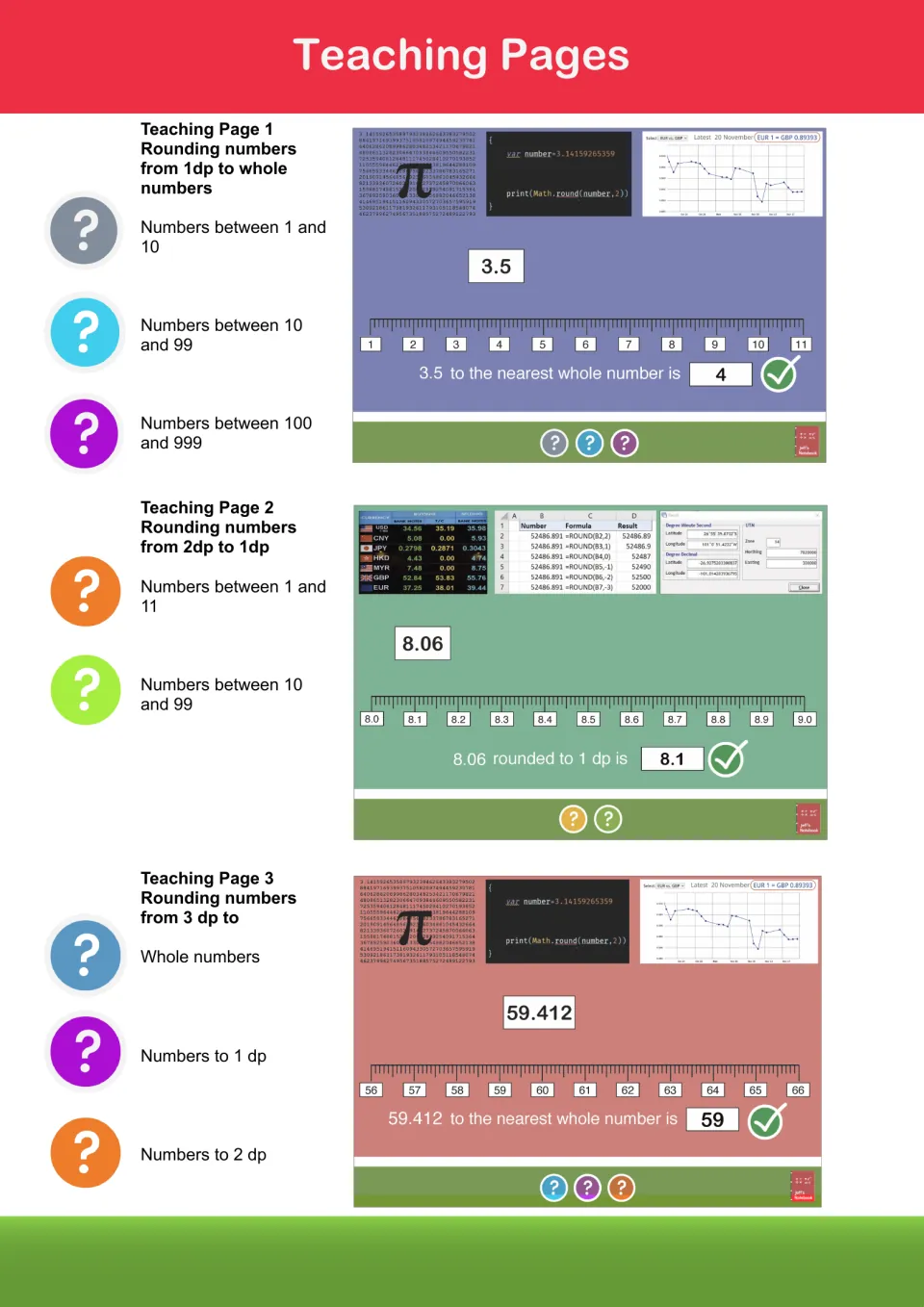 Teaching Pages: three interactive rounding screens, from 1dp to whole numbers, 2dp to 1dp, and 3dp to whole, 1dp or 2dp