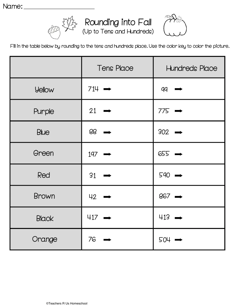 Rounding table: students round 714, 21, 88, 197 and other numbers to the tens and hundreds place for each color