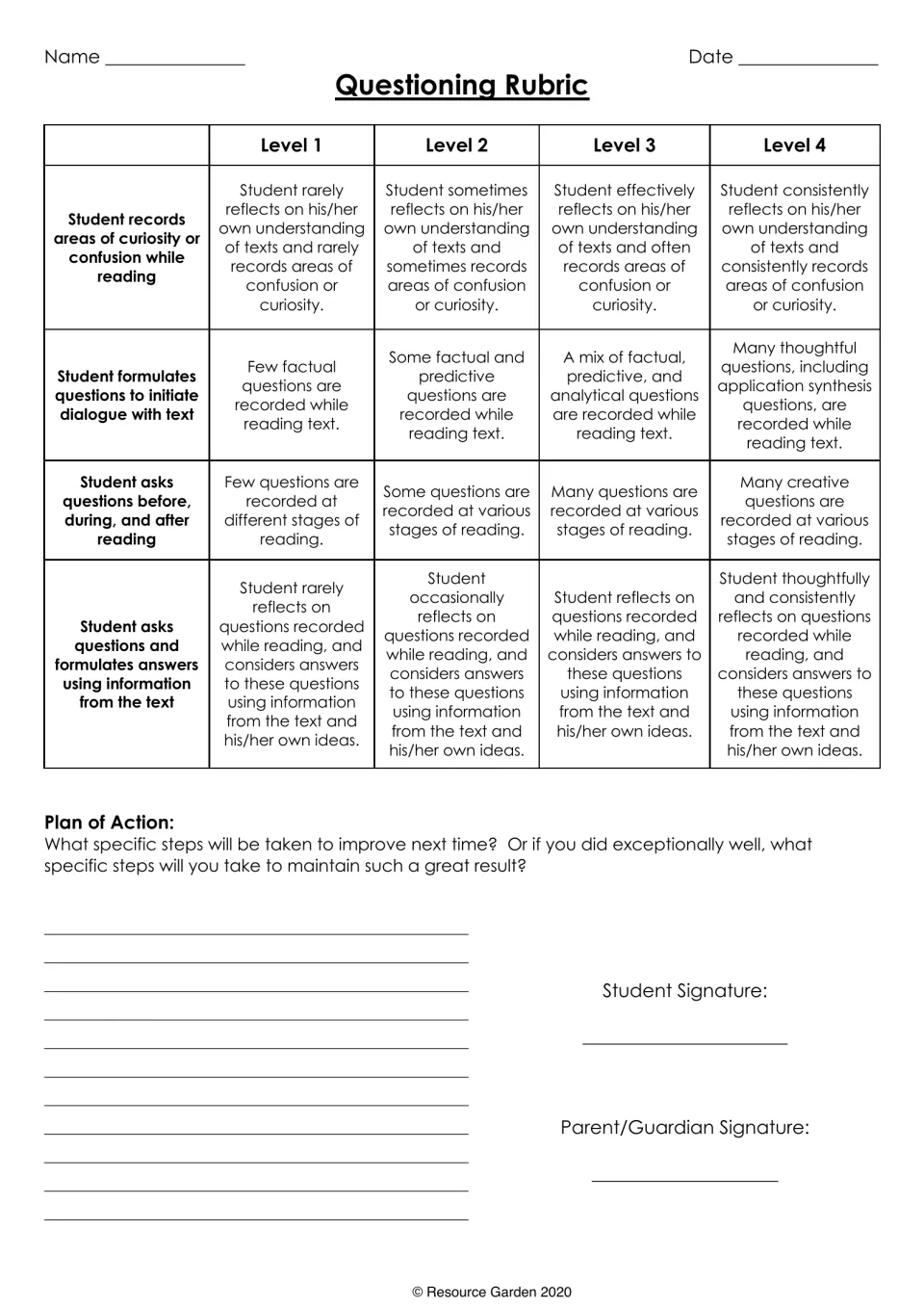 Questioning Rubric: four reading-questioning criteria scored at Levels 1-4, plus a Plan of Action for student reflection