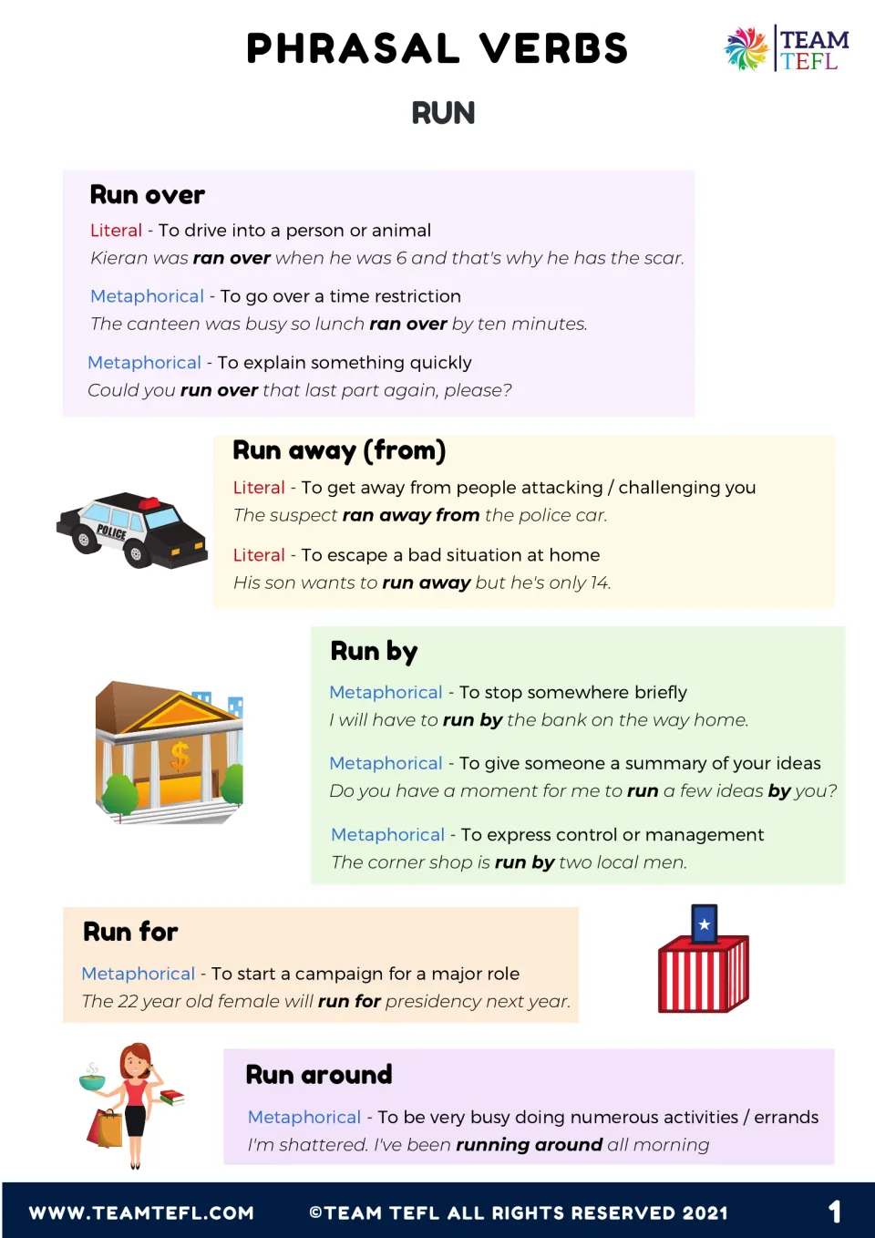 Run phrasal verbs reference: literal and metaphorical meanings of run over, away, by, for and around, each with a sentence