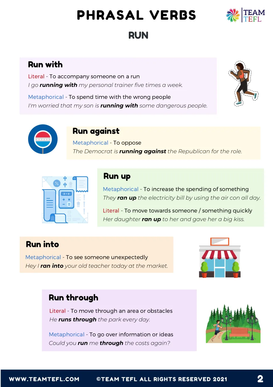 Meanings of run with, run against, run up, run into and run through, each labeled literal or metaphorical with an example