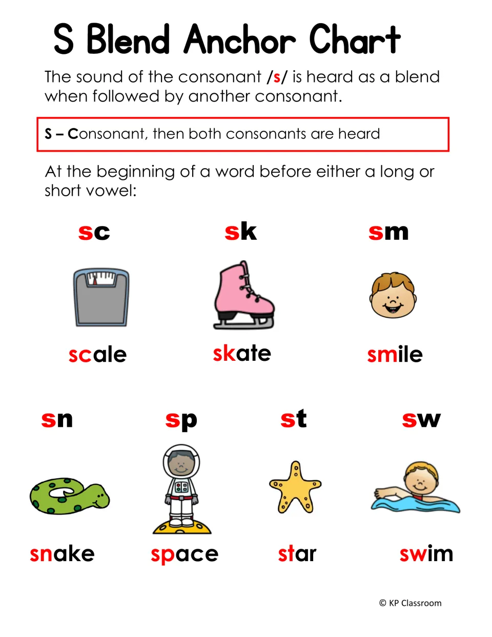S blend anchor chart: explains that both consonants are heard, with sc, sk, sm, sn, sp, st and sw picture words