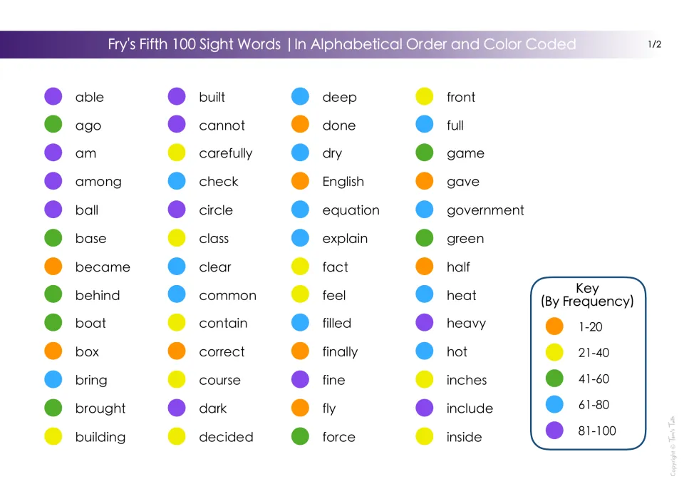 Alphabetical sight word list, part 1: 52 words from able to inside, color coded by frequency group.