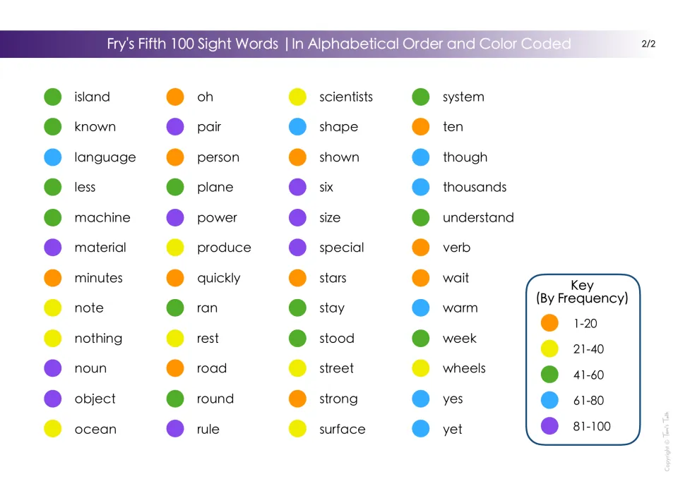 Alphabetical sight word list, part 2: 48 words from island to yet, color coded by frequency group.