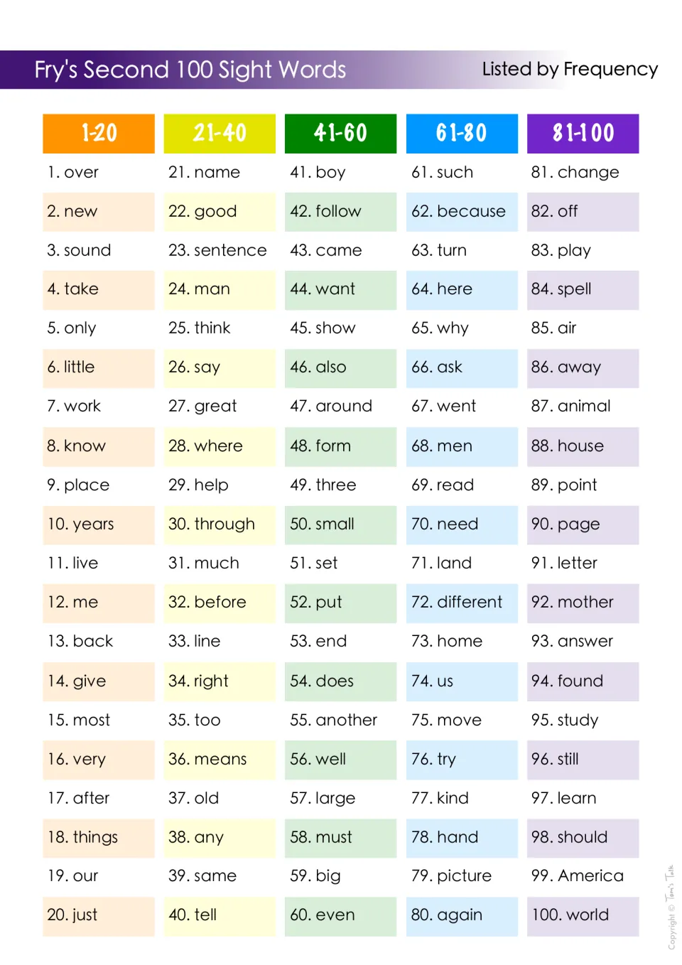 Fry's second 100 sight words listed by frequency for reading practice, from 1. over and 2. new through 100. world