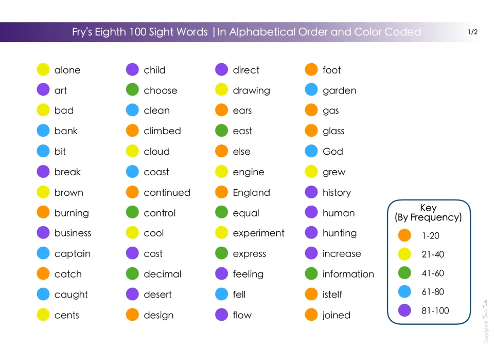 Fry's Eighth 100 sight words, alone to joined, listed alphabetically with dots color coded by frequency rank in a key